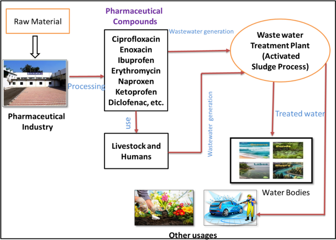 10661_2023_11967_Figa_HTML 10661_2023_11967_Figa_HTML